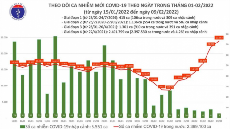 Xang Tết Nguyên đán, đợ apêê crêê Covid-19 dưr bâc đhị bâc vel đong