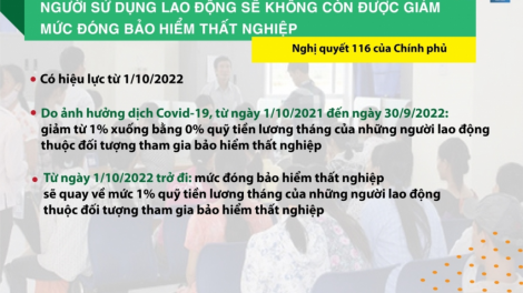 Pazêng chính sách pháp luật vêy ta đươi dua tơợ c’xêê 10/2022