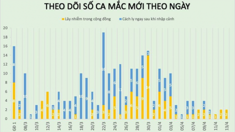 Ra diu đâu, Việt Nam nắc 2 cha nắc crêê pr’lúh Covid-19 t’mêê