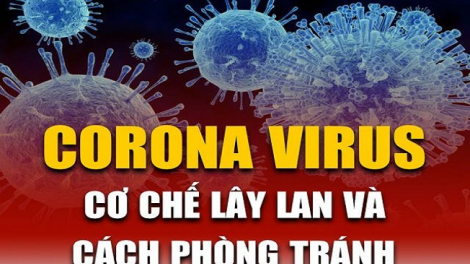 Lầy tzình phát sinh ìu miền vả thứ 4 hnoi 12/2/2020