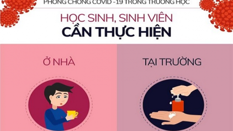 Coz tìu chaoz bùng pẻnh Covid-19