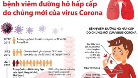 Búa bùng tangz pảnh corona ziêm tóng tzấu xỉ