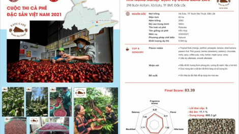 Bơta tiơng pơnrơ kơphe Buôn Ma Thuột gam ntềng đah lơi?
