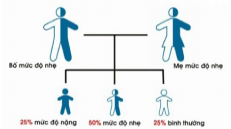 Tan máu bẩm sinh, quả bom hẹn giờ đã phát nổ