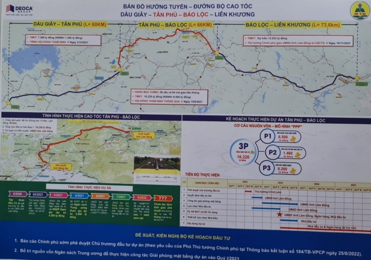 Sră wac sềr gùng bơh 2 rơndap broă lơh gùng rơndeh ntoat mhar tơrbŏ càr Lâm Đồng mờ ală càr đah jum dà lơgar