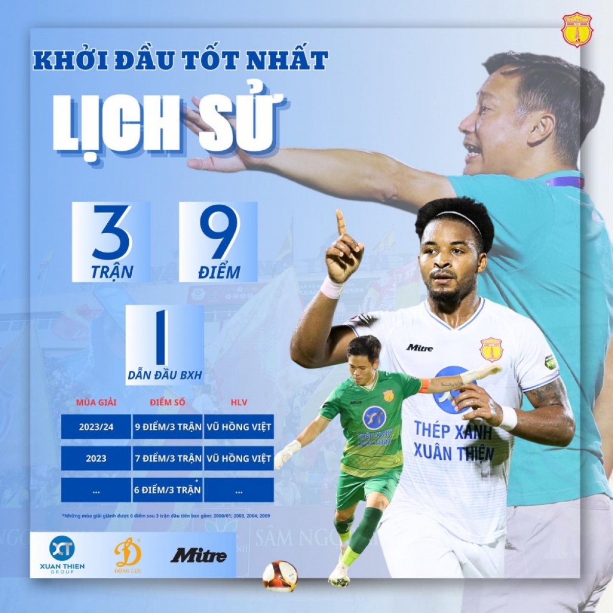 CLB Nam Định có khởi đầu tốt nhất lịch sử tại đấu trường V-League (Ảnh: CLB Nam Định)