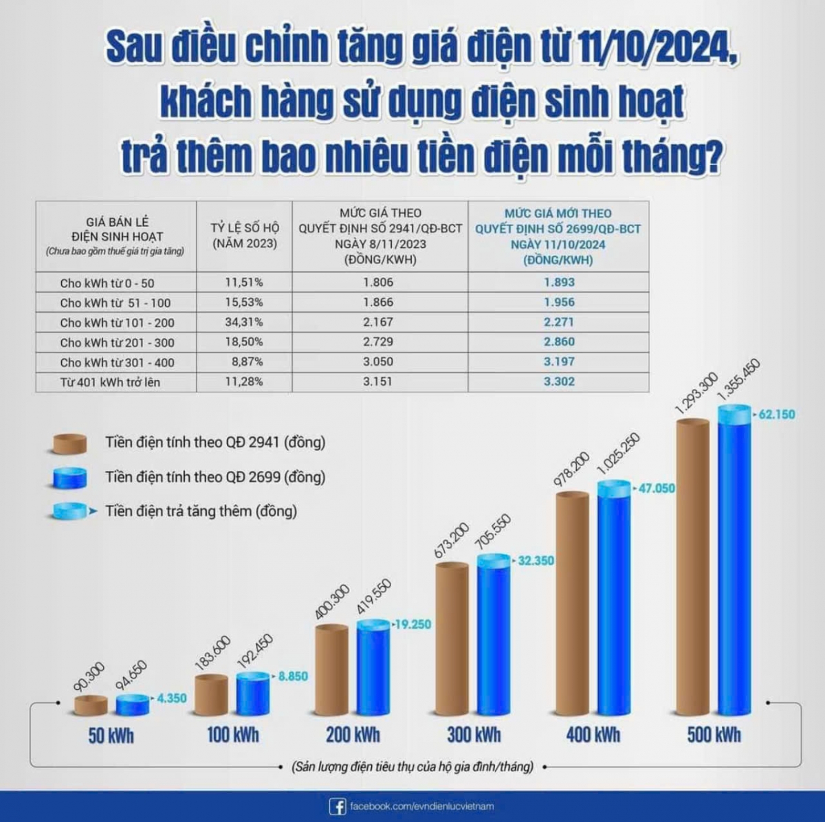 Rơnoh đĭ nua apui lơtrik rơđah tui rim črăn pơkă nua