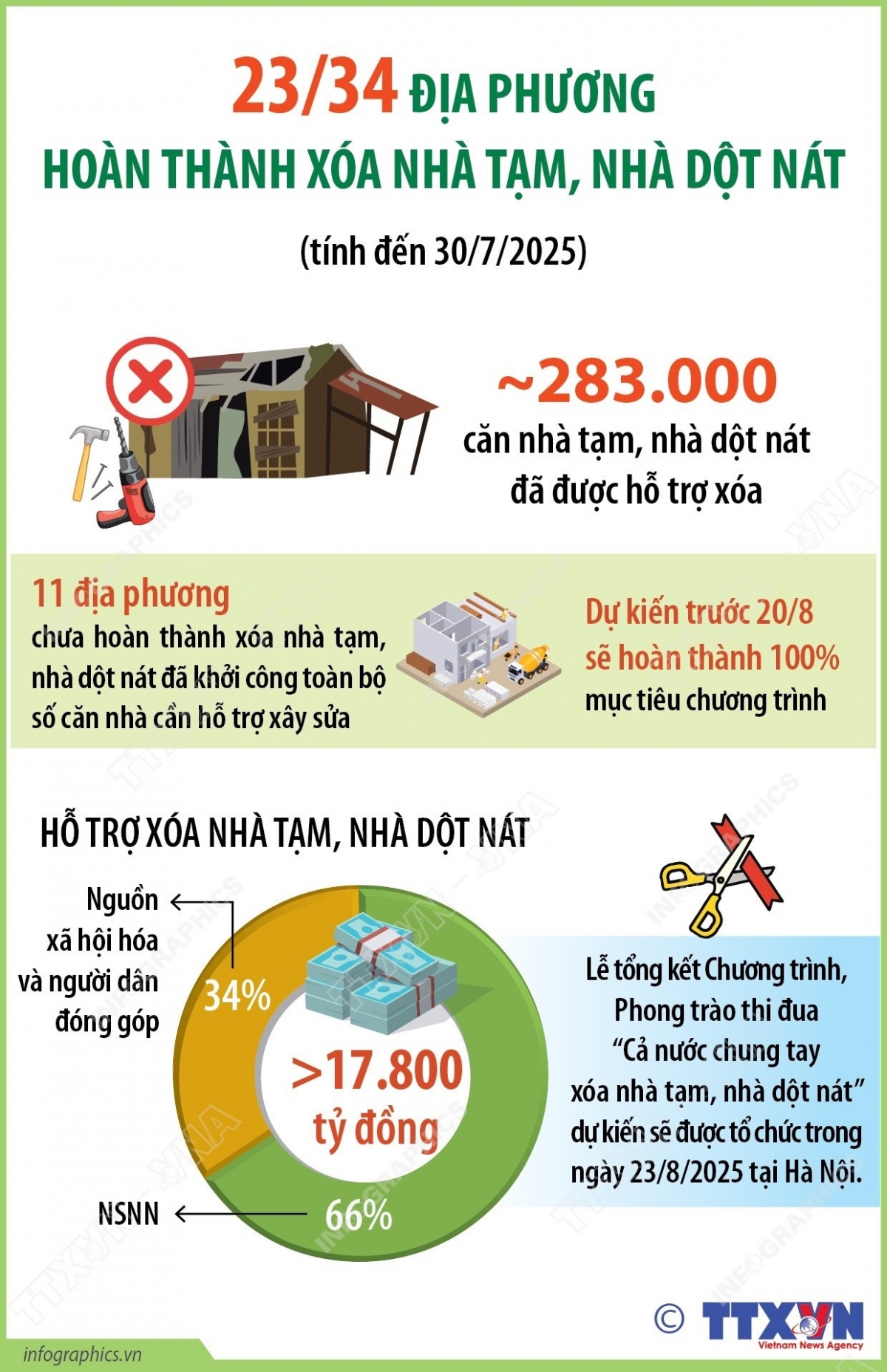 Bruk kuhria bahrau abih di Mentri Bangsa saong Agama