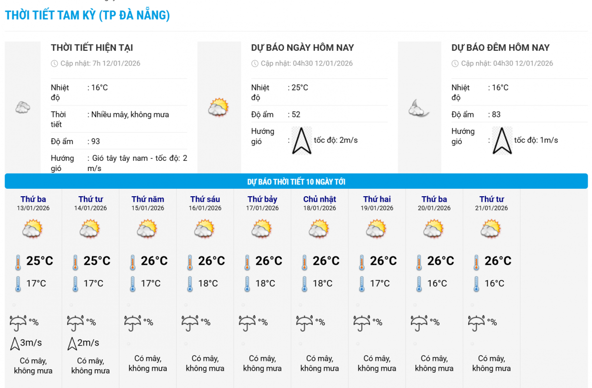 Dự báo thời tiết tại khu vực Tam Kỳ trong 10 ngày tới. Nguồn: Trung tâm Dự báo khí tượng thủy văn quốc gia