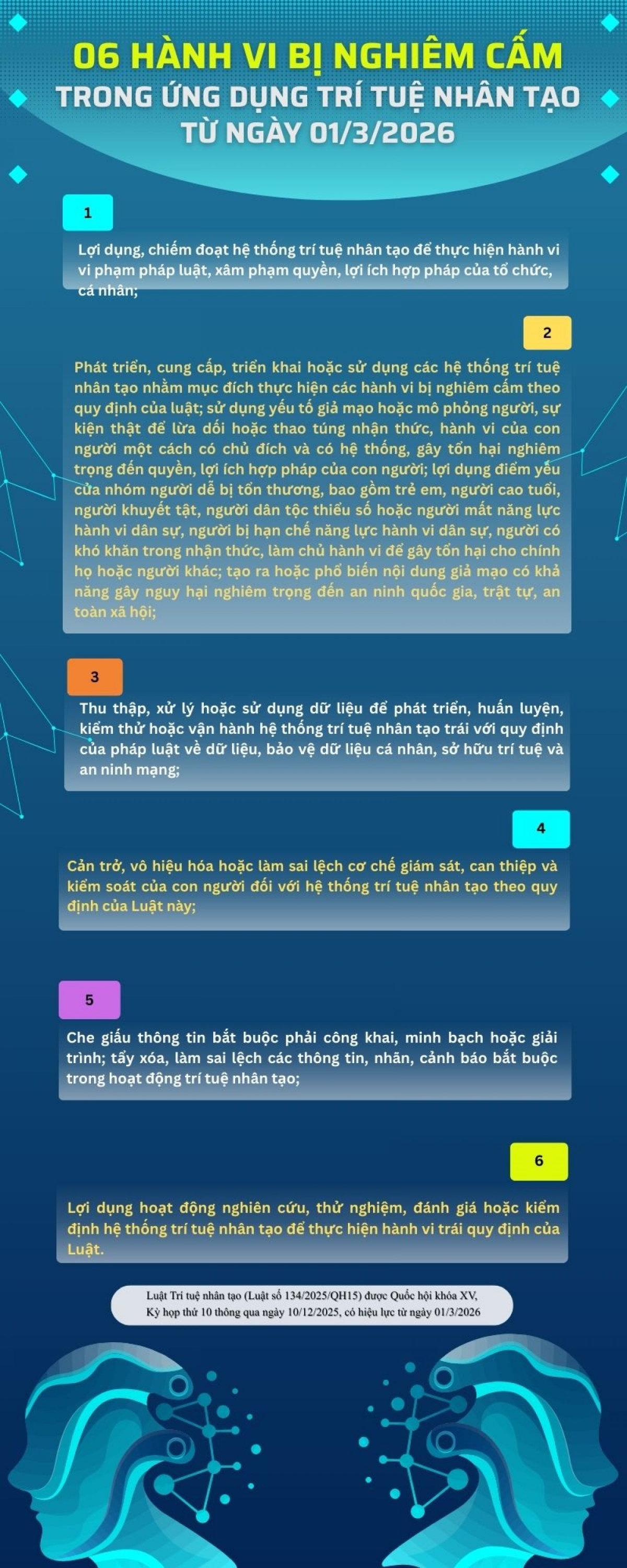 Dom bruk brei cakak dalam hukum Glo akaok manuac