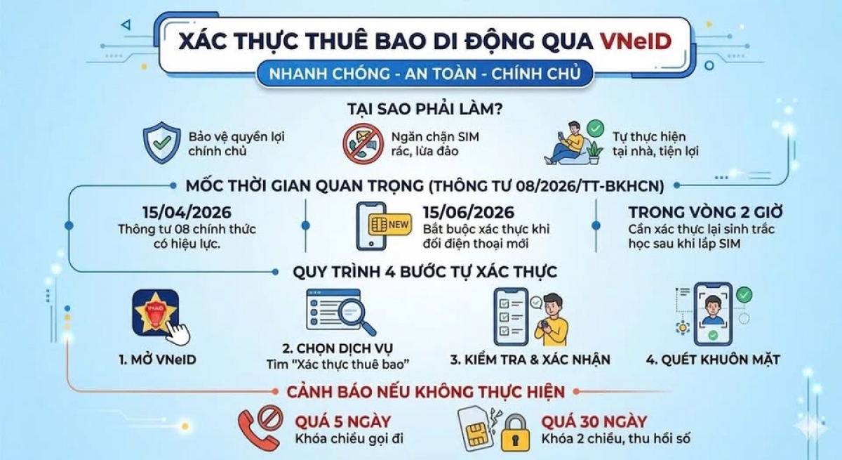 Ngak cambaih khau tin taka smart phone tapa VNeID